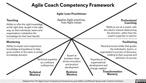 coaching competency framework